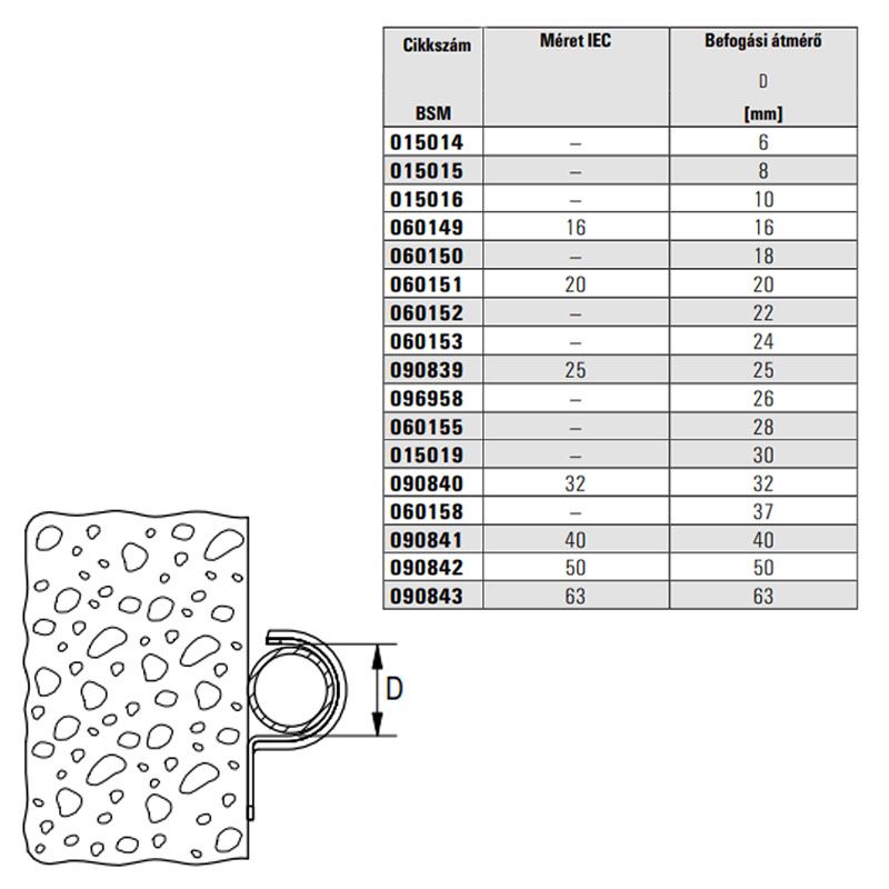 FISCHER 60150 FÉMBILINCS EGYOLDALAS 18 BSM HG. FÉL OMEGA ALAK  SZERELŐBILINCSEK