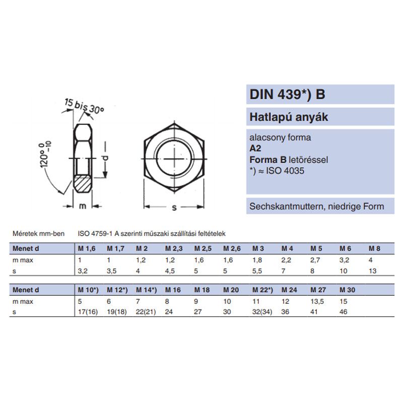 ALACSONY HATLAPÚ ANYA M05 DIN 439 A2 INOX  ANYACSAVAR