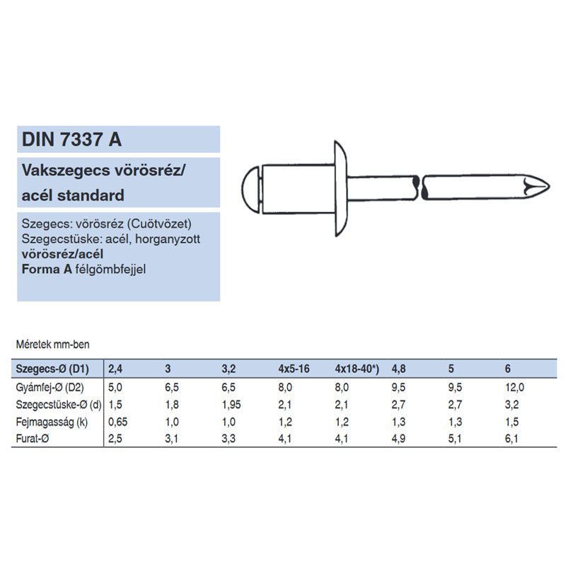 HÚZÓSZEGECS NYITOTT 3.9*10 DIN 7337A FGF VÖRÖSRÉZ-ACÉL DSU RST POPSZEGECS-HÚZÓSZEGECS