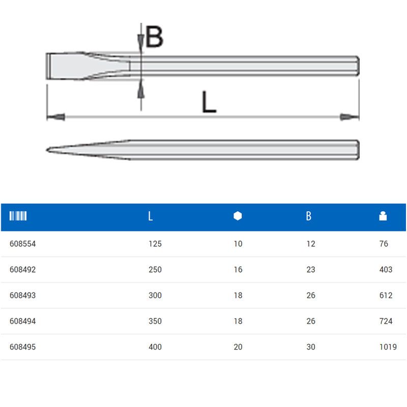 UNIOR 608554 BETONVÉSŐ LAPOS 125mm SIMA 660/6A KÉK SZÍNŰ  ÉPÍTŐIPARI SZERSZÁMOK