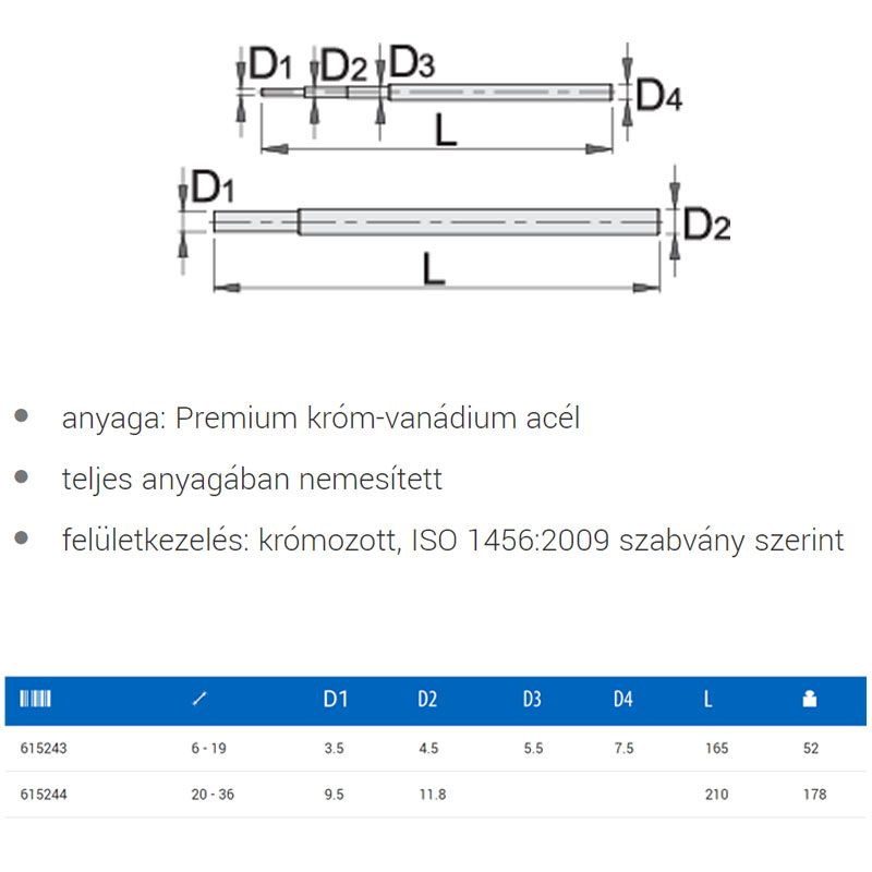 UNIOR 615244 CSŐKULCS HAJTÓVAS 20-36mm 216.1  SZERSZÁM-KULCSOK