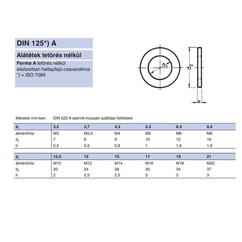 LAPOS ALÁTÉT STANDARDM03(D3.2) DIN 125A SR IMPORT ALÁTÉTEK