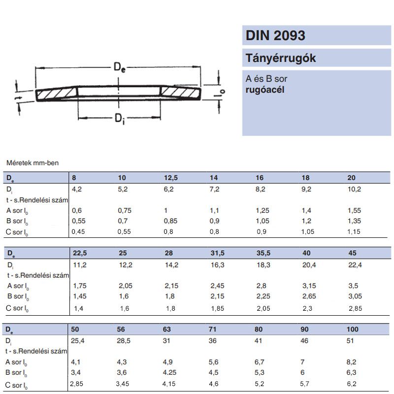 TÁNYÉR ALÁTÉT 46.5*30.5*0.6 ~DIN 2093 NAT. IMPORT ALÁTÉTEK