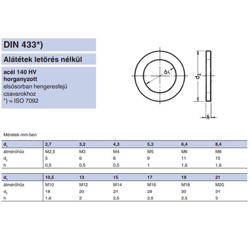 LAPOS ALÁTÉT EXTRA M14(D15) DIN 433 HG. IMPORT ALÁTÉTEK