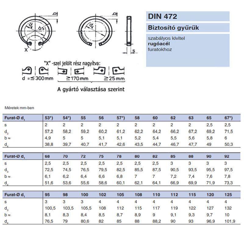 BELSŐ SEEGERGYŰRŰ I60 FURAT DIN 472 NAT. HORONY ID64,2mm IMPORT BIZTOSÍTÓ ELEMEK