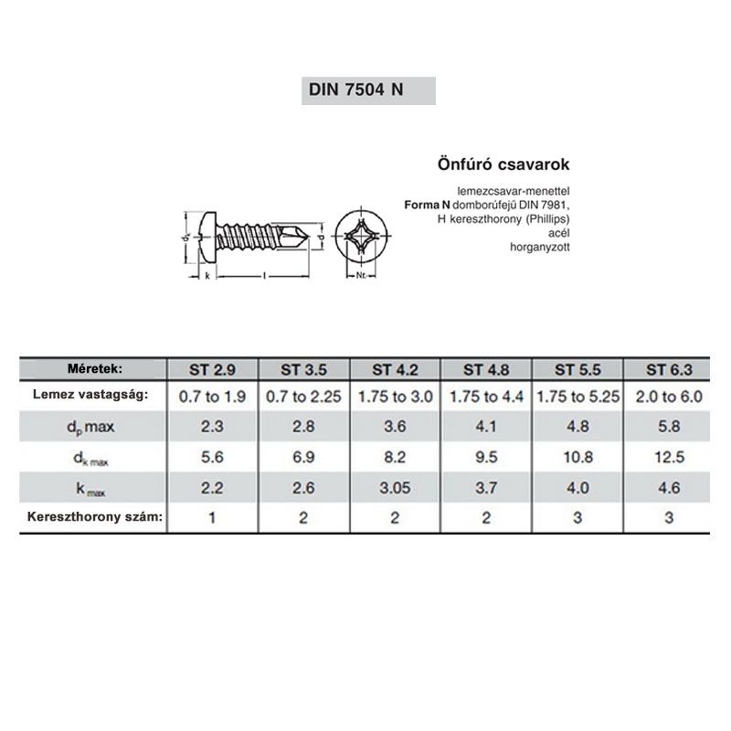 LEMEZCSAVAR ÖNFÚR.DFKH D3.9*16 DIN 7504/N HG. FÚRÁSTELJ: 2mm 