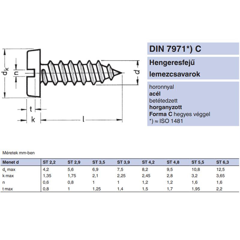 LEMEZCSAVAR DFEH D3.5*13 DIN 7971 HG. UTOLSÓ DARABOK IMPORT RETRO