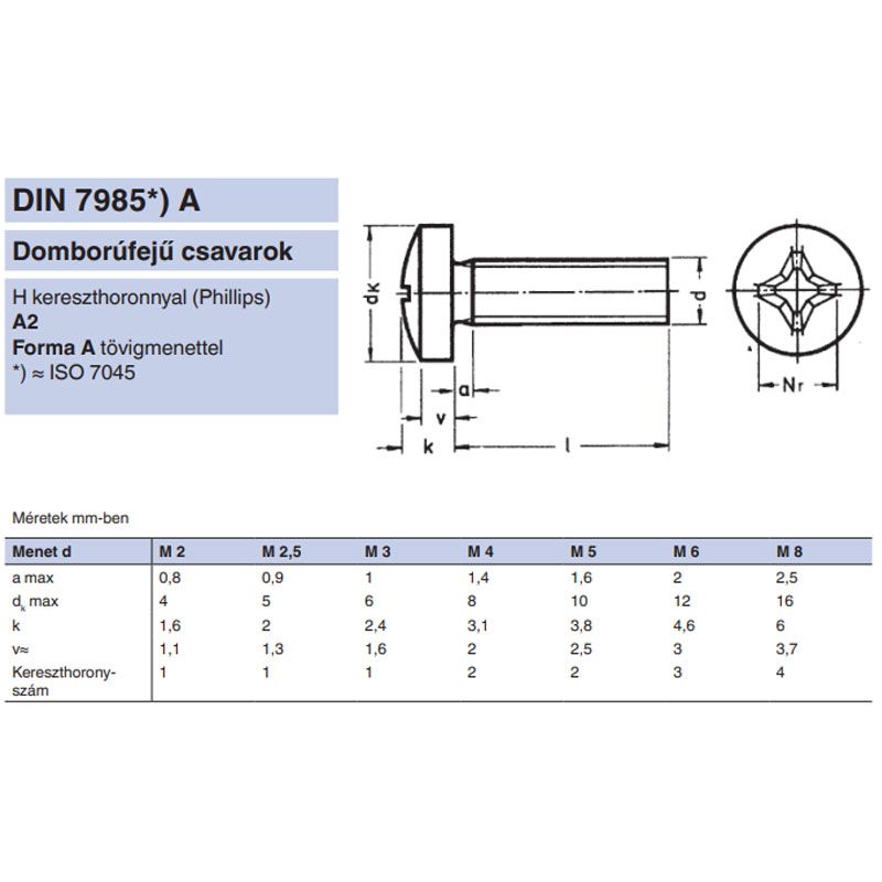 DFKH CSAVAR M2.5*10 (D FEJ) DIN 7985 A2 PH INOX  METRIKUS CSAVAROK