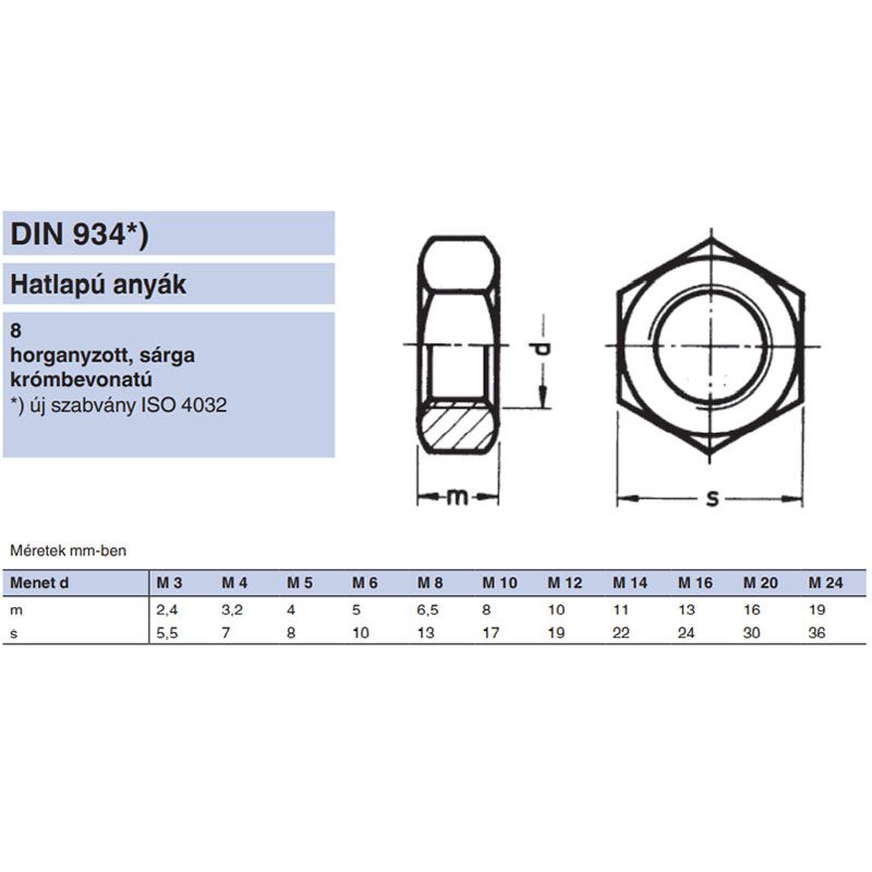 ANYA HATLAPÚ M6 DIN 934-8 SHG. EGYEDI RETRO IMPORT ANYACSAVAR