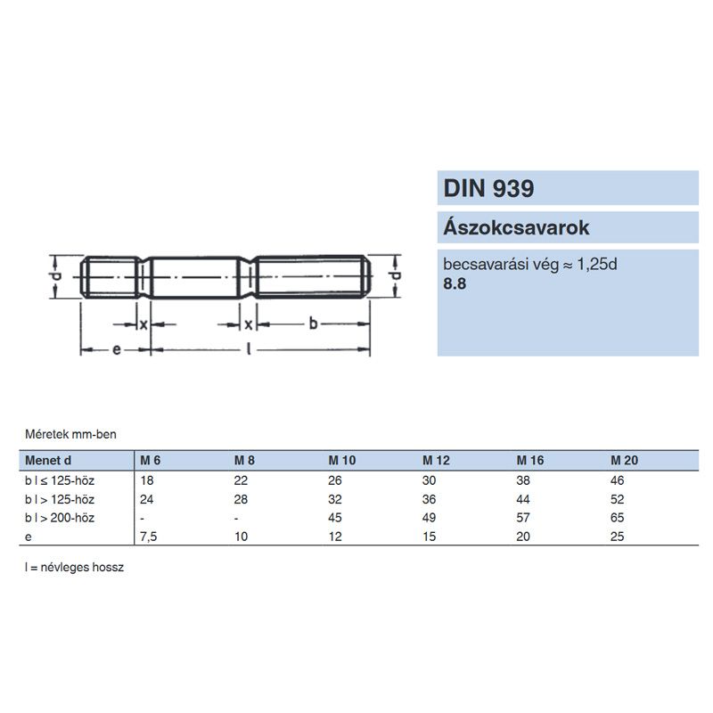 ÁSZOKCSAVAR M12*40 1.25d DIN 939-8.8 NAT.  METRIKUS CSAVAROK