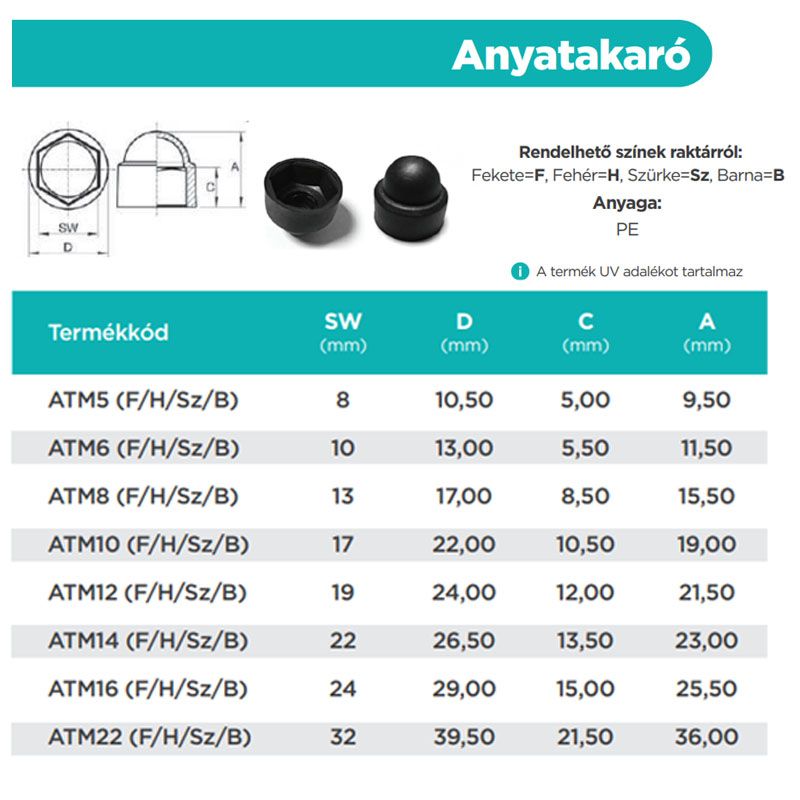 TAKARÓSAPKA M5/SW8 FEKETE HATLAPFEJŰ CSAVARHOZ RAL9005 MAGYAR ATM5F MŰANYAG ZÁRÓELEMEK