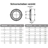 SCHNORR ALÁTÉT (S)M14 (15) B 53070 HG.  ALÁTÉTEK