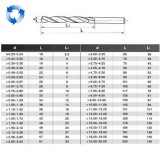 CSIGAFÚRÓ BAL D7 HSS-FÉNYES DIN 338 HENGERES SZÁRÚ IMPORT FÉMCSIGAFÚRÓK